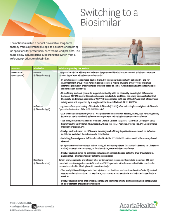 document example: Switching to a Biosimilar