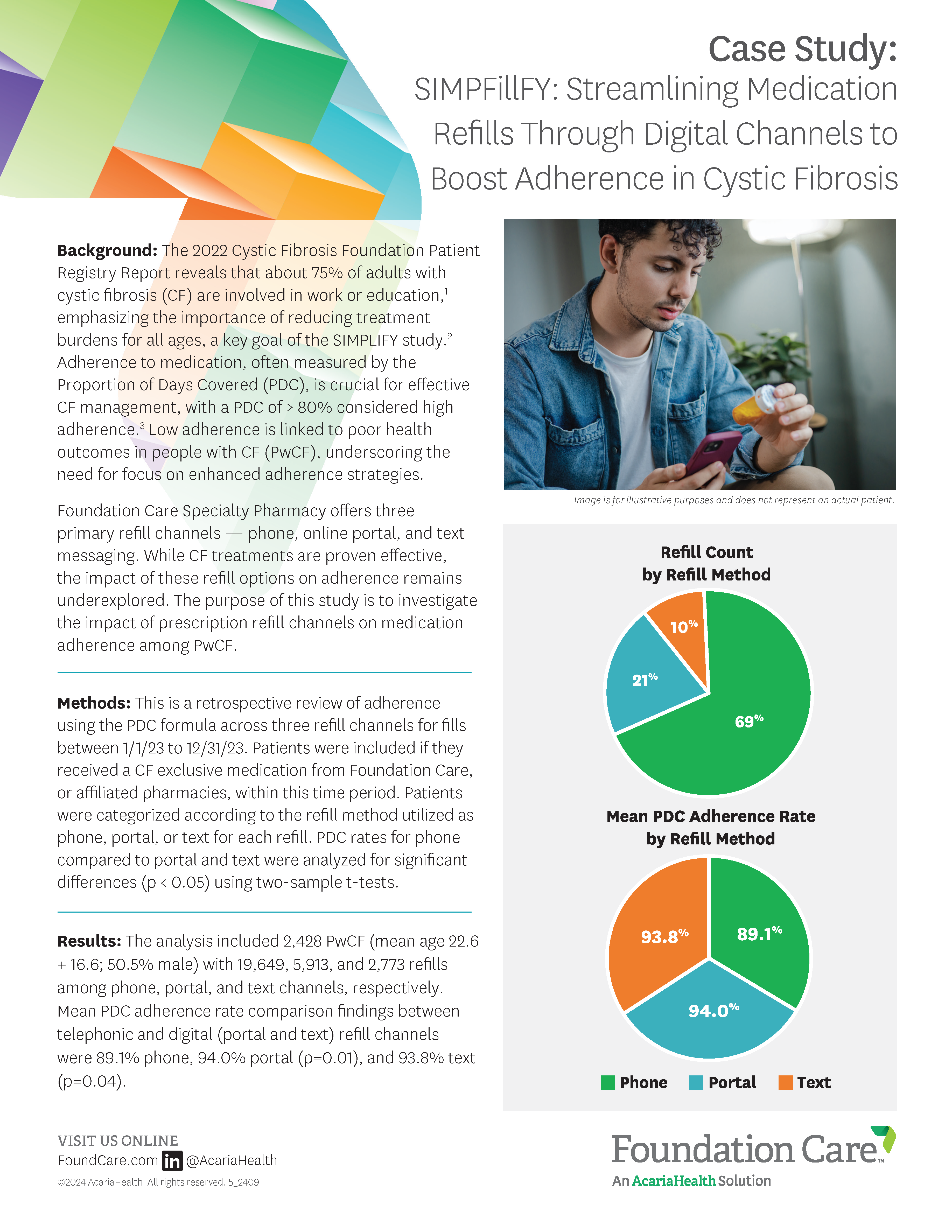 image of a Foundation Care case study about patient adherence